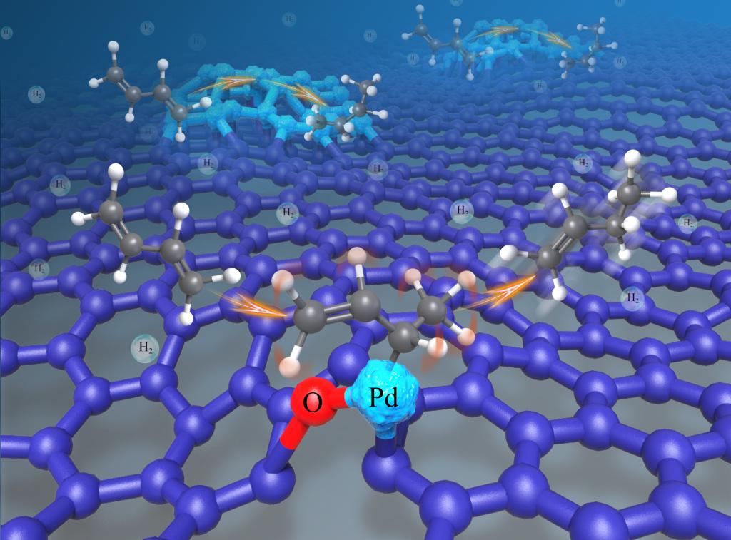 研究方向:理论与计算化学; 光催化